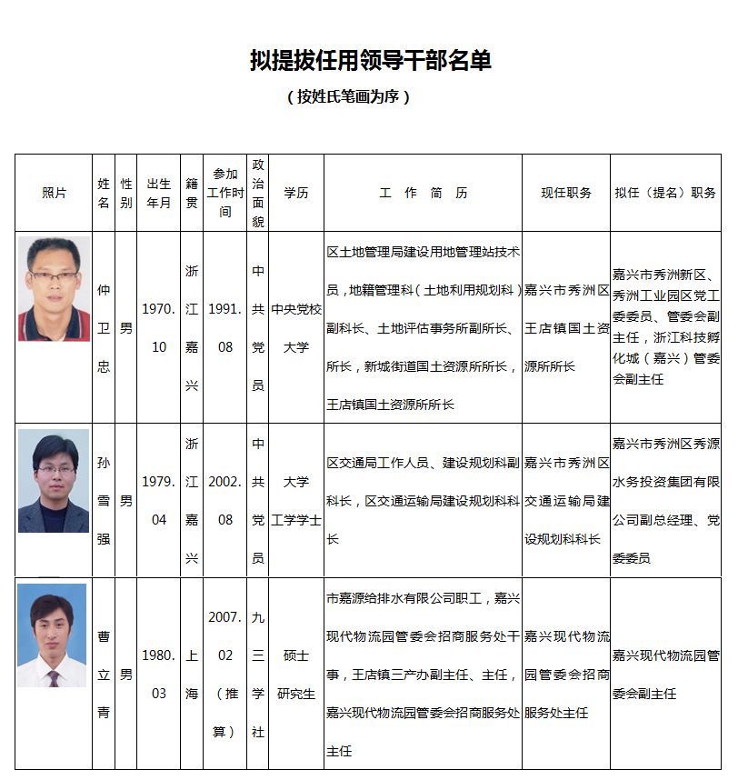 嘉兴市干部阵容再调整：揭秘最新一轮干部任免动向