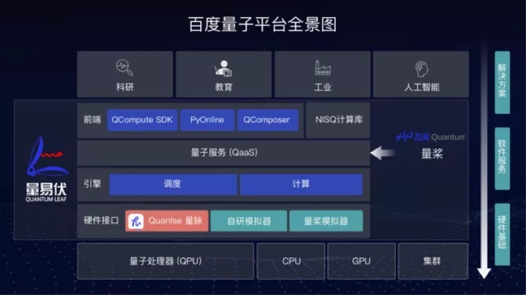 前沿技术驱动：全新一代开发利器盘点