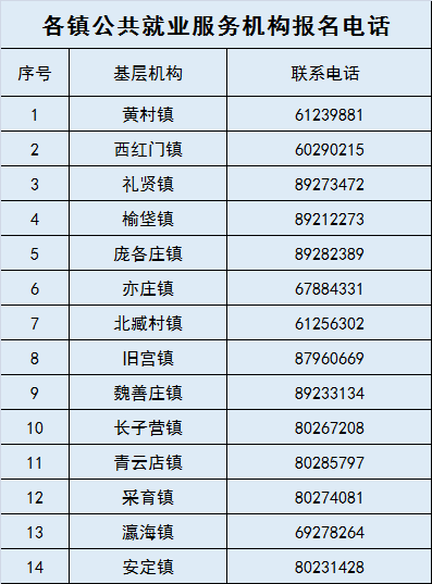 地铁行业最新职位招聘信息